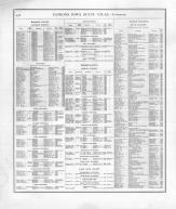 Directory 018, Iowa 1875 State Atlas